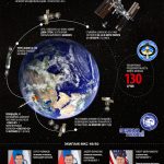 Старт пилотируемого корабля «Союз МС-02» запланирован в 11:05 мск 19 октября 2016 года