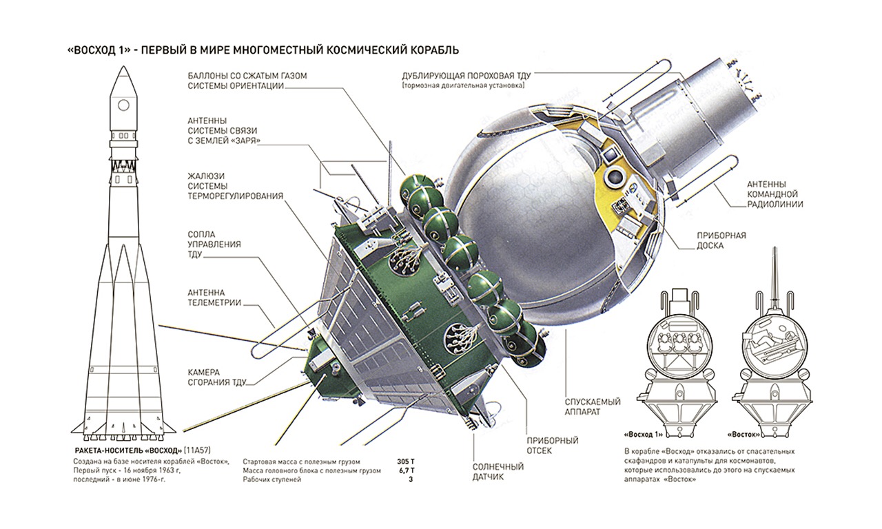 Н 1 пс. Восток-1 космический корабль сбоку. Восход-2 космический корабль Леонов. Ракета Восход 2 схема. Чертеж ракеты Восток 1.